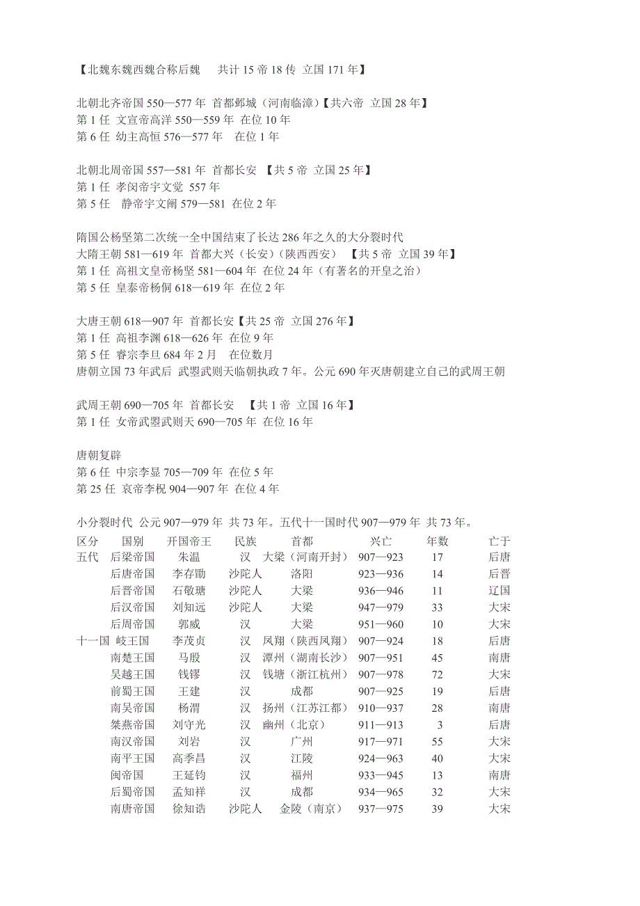 中国历代王朝表.doc_第4页