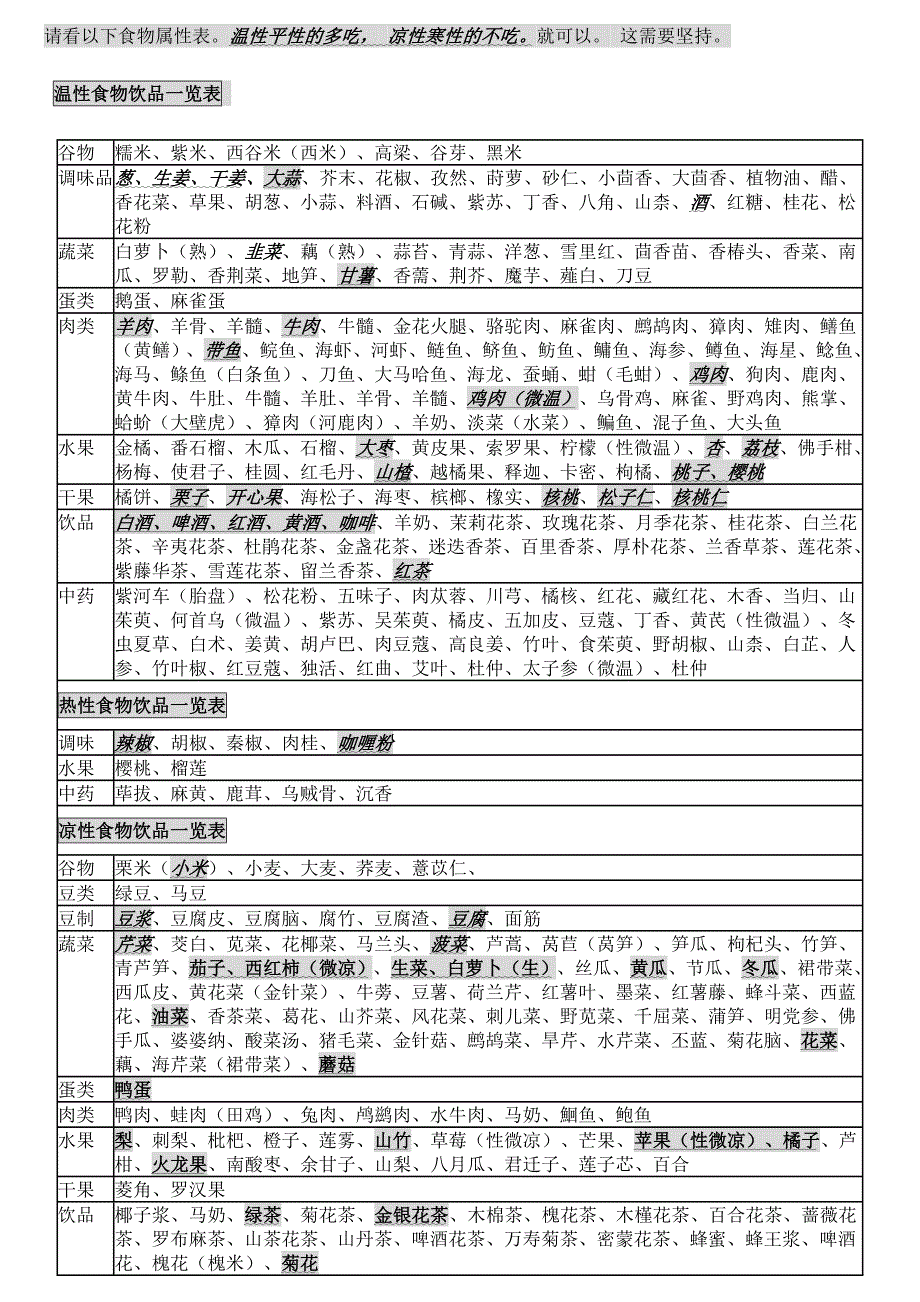 食物寒温热属性表.doc_第1页