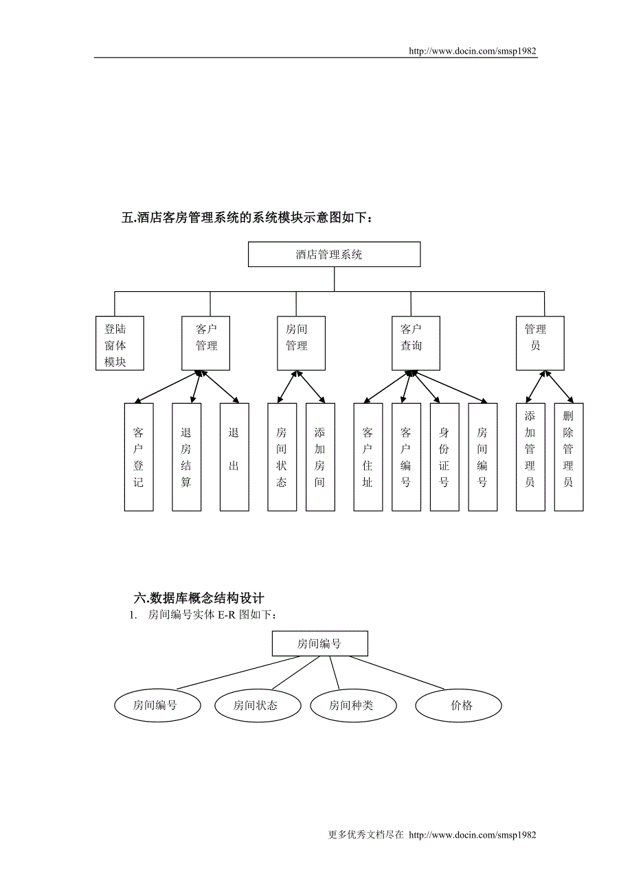 酒店管理系统设计.doc_第3页