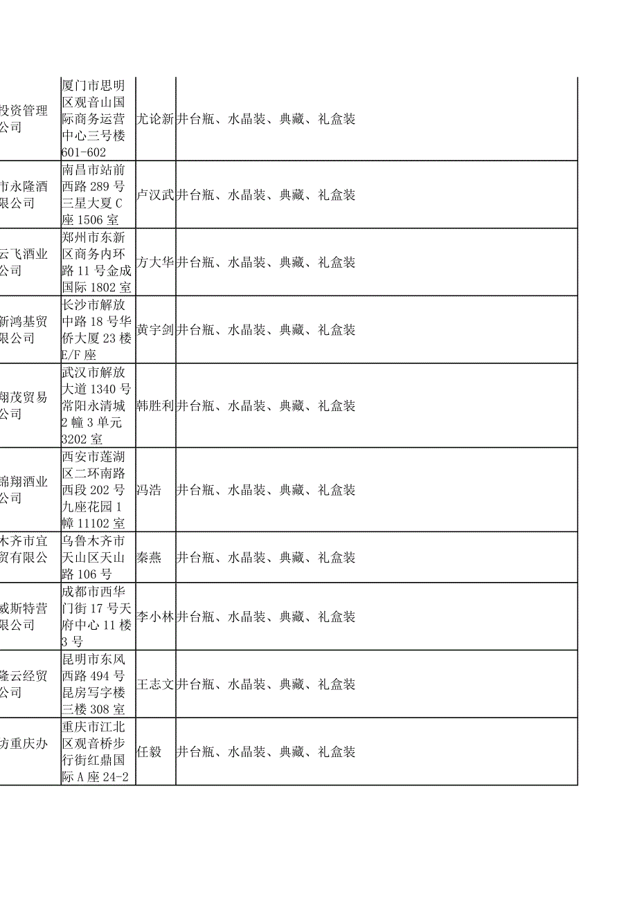 水井坊经销商信息一览表.doc_第2页