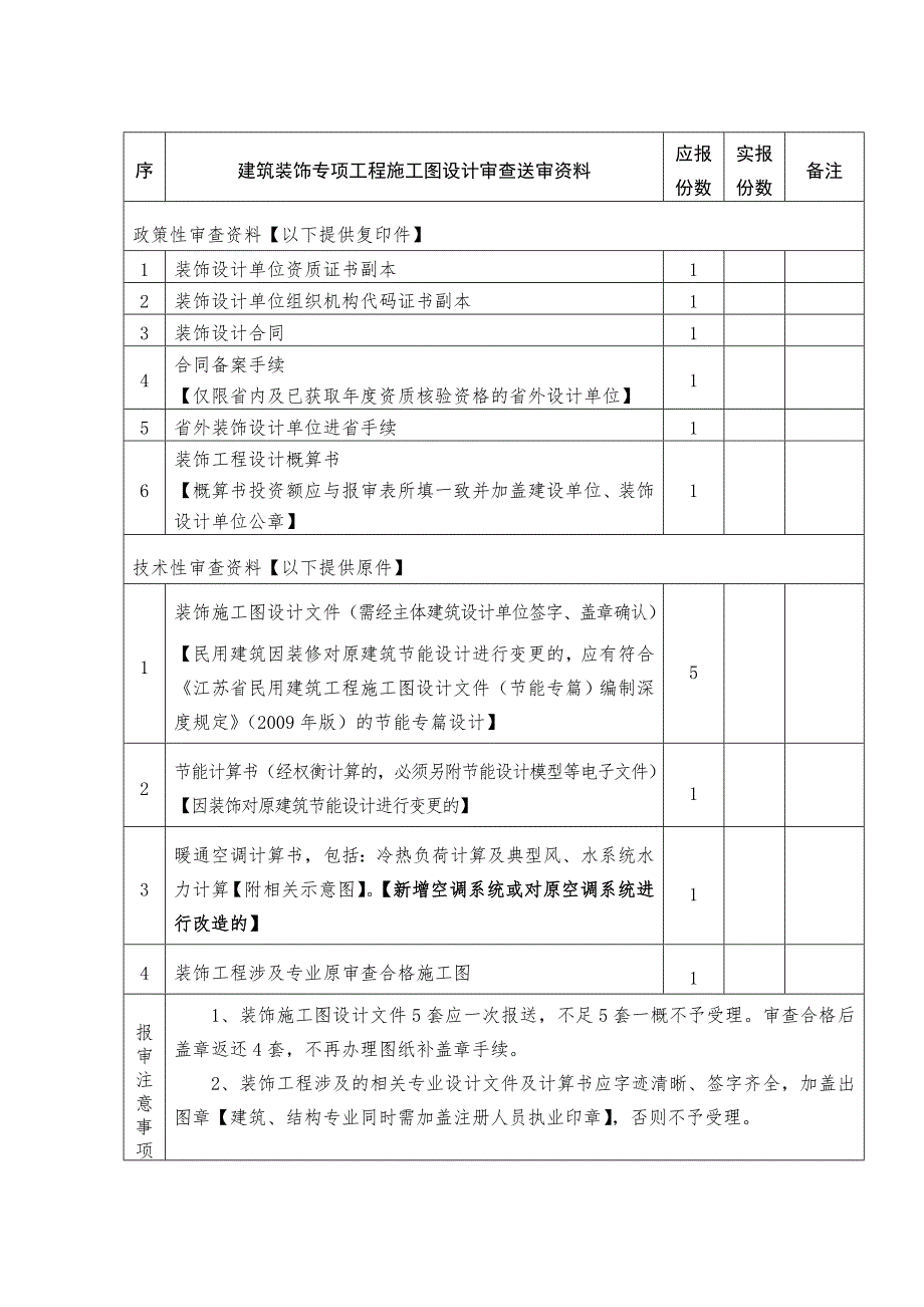 装修图纸报审相关资料及流程.doc_第3页