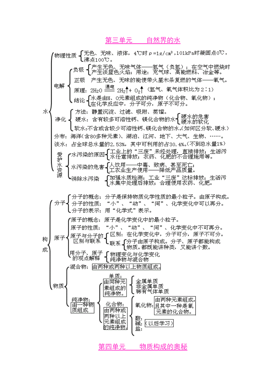 初中化学各单元知识框架图1.doc_第3页