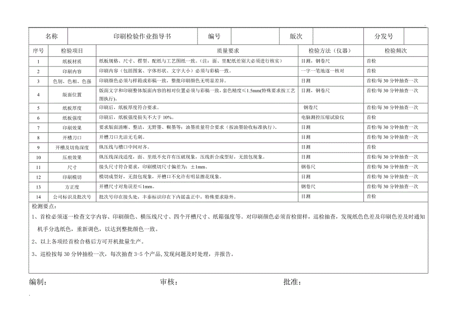 纸箱厂检验作业指导书_第3页