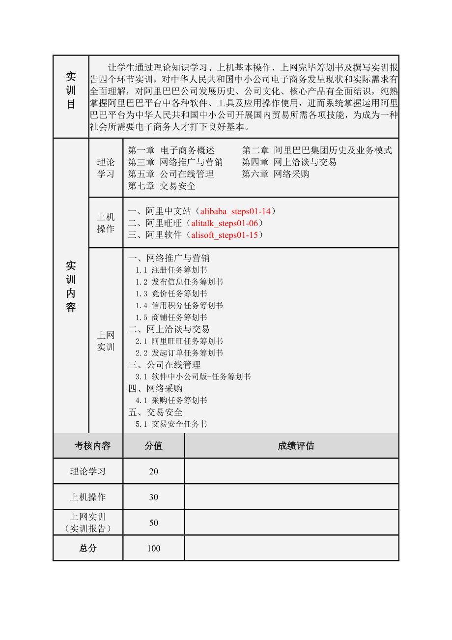 阿里巴巴电子商务技能实训报告样本.doc_第2页