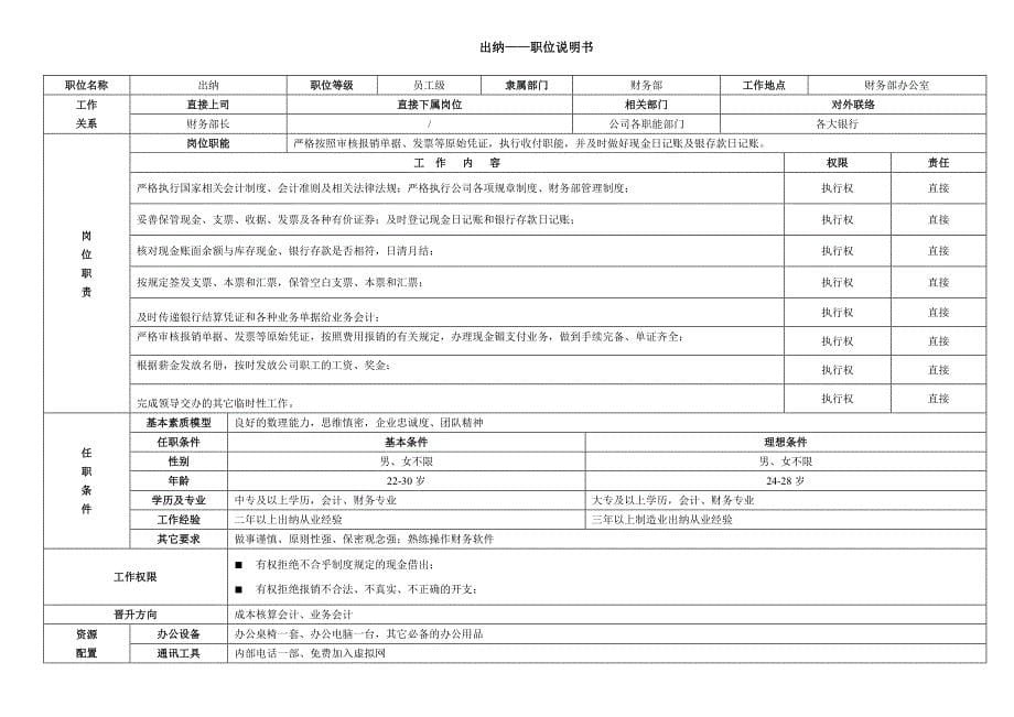 财务部长——职位说明书.doc_第5页