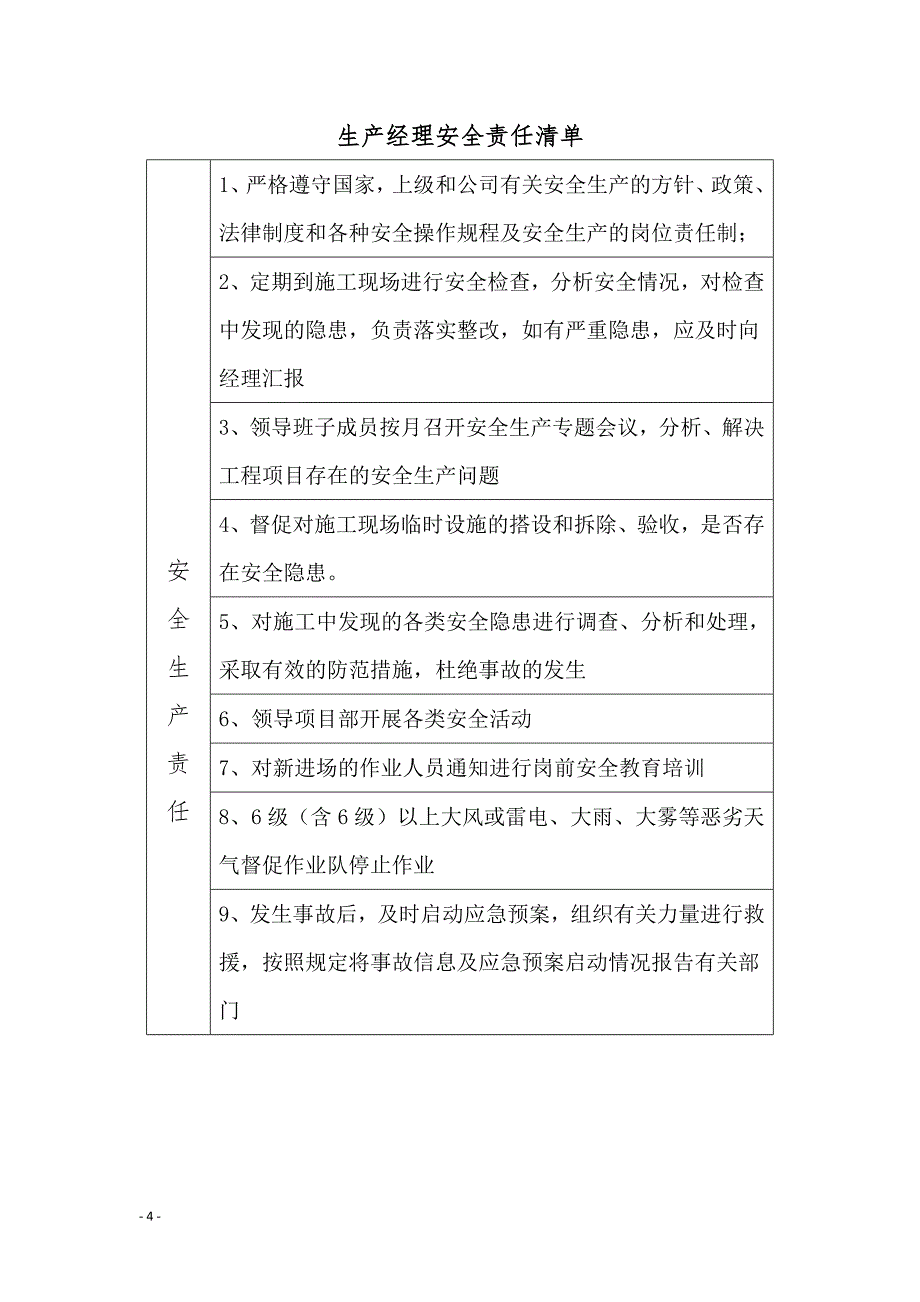 施工单位各岗位安全责任清单_第2页