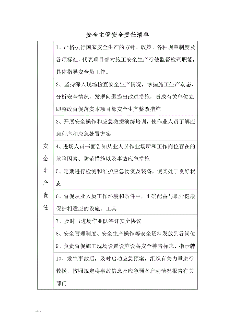 施工单位各岗位安全责任清单_第4页