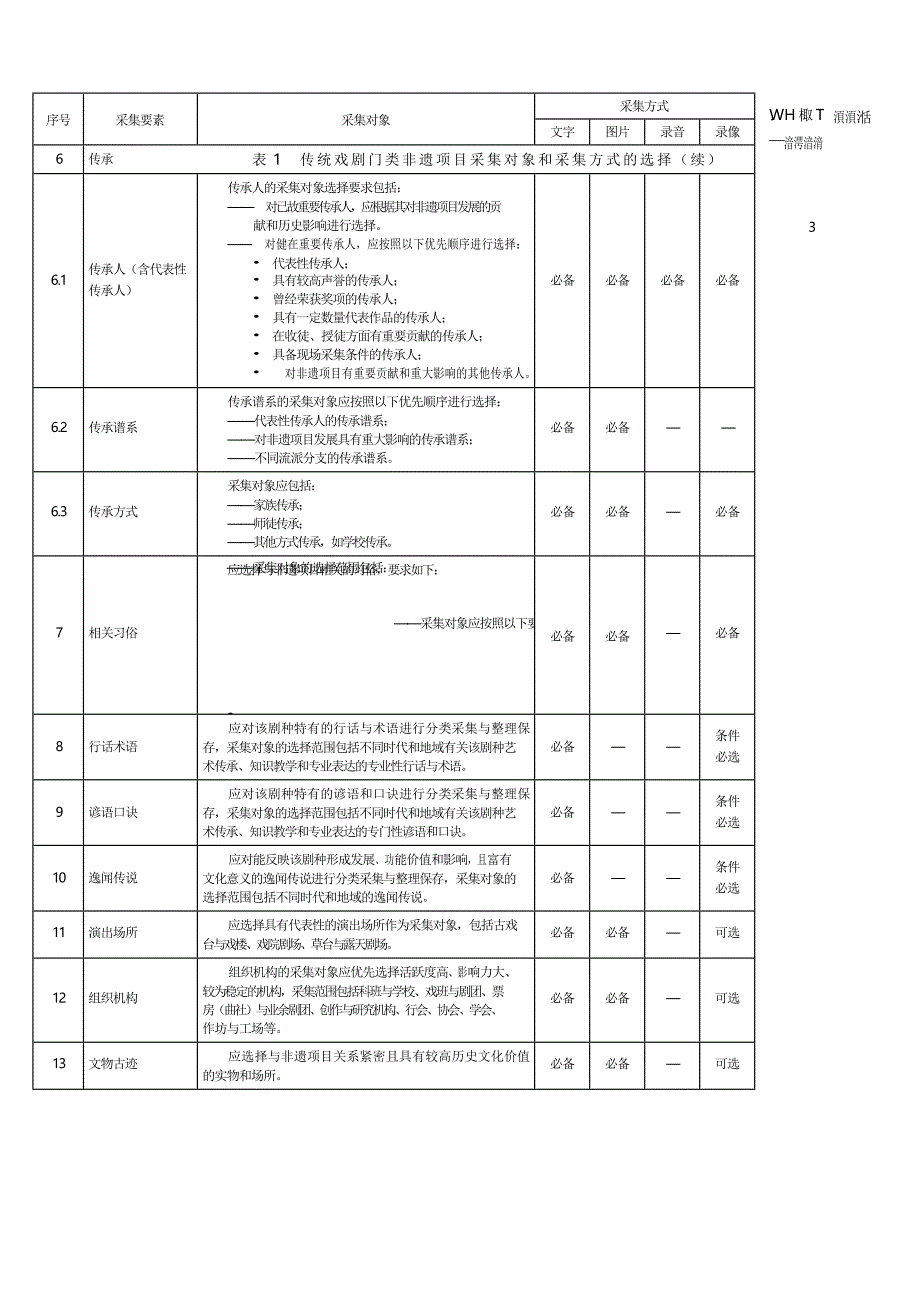 WH_T 99.5-2023 非物质文化遗产数字化保护 数字资源采集和著录 第5部分：传统戏剧.docx_第4页