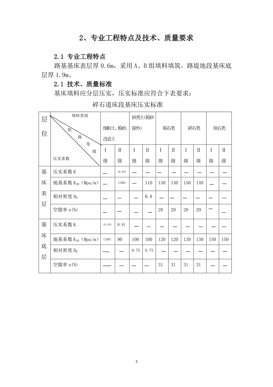 铁路路基基床施工监理实施细则.doc_第3页