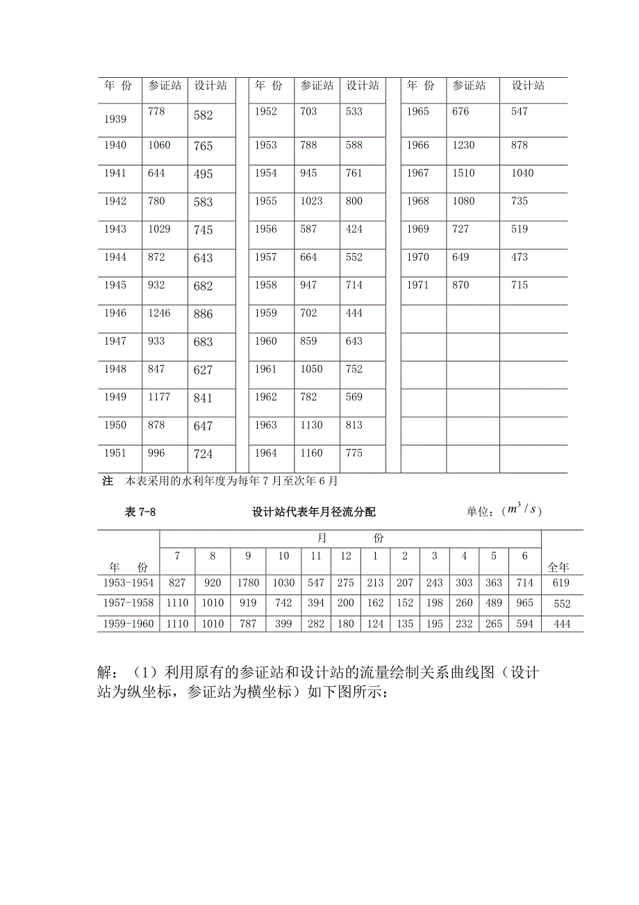 工程水文学案例分析.doc_第3页