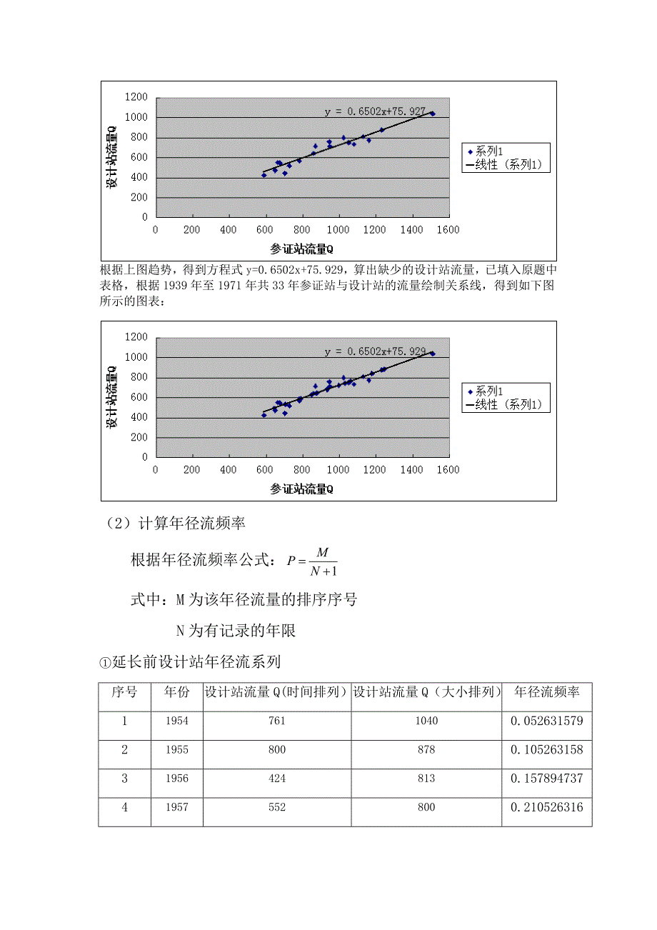 工程水文学案例分析.doc_第4页