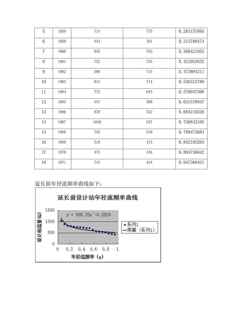 工程水文学案例分析.doc_第5页