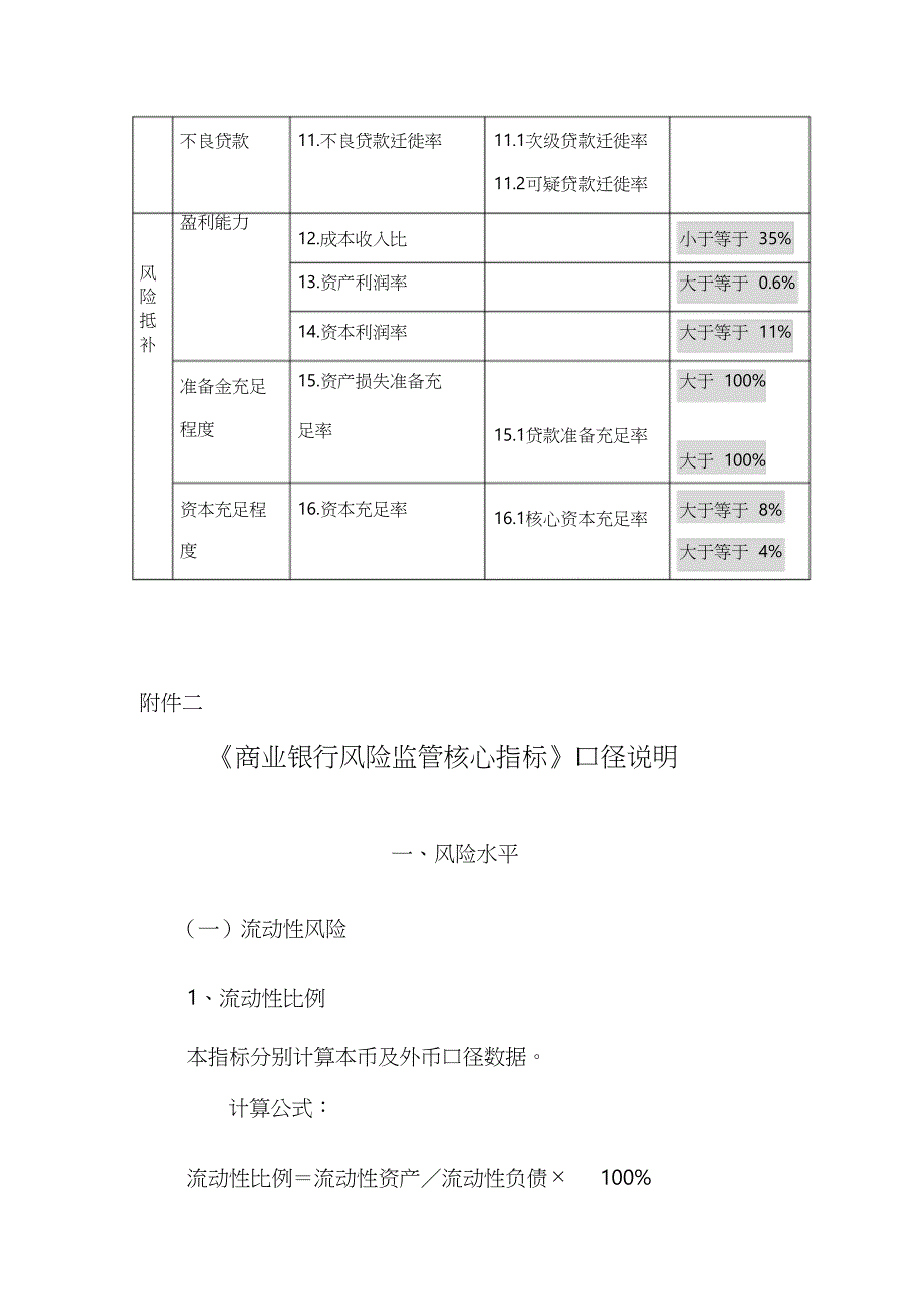 银行监管指标（完整版）_第2页