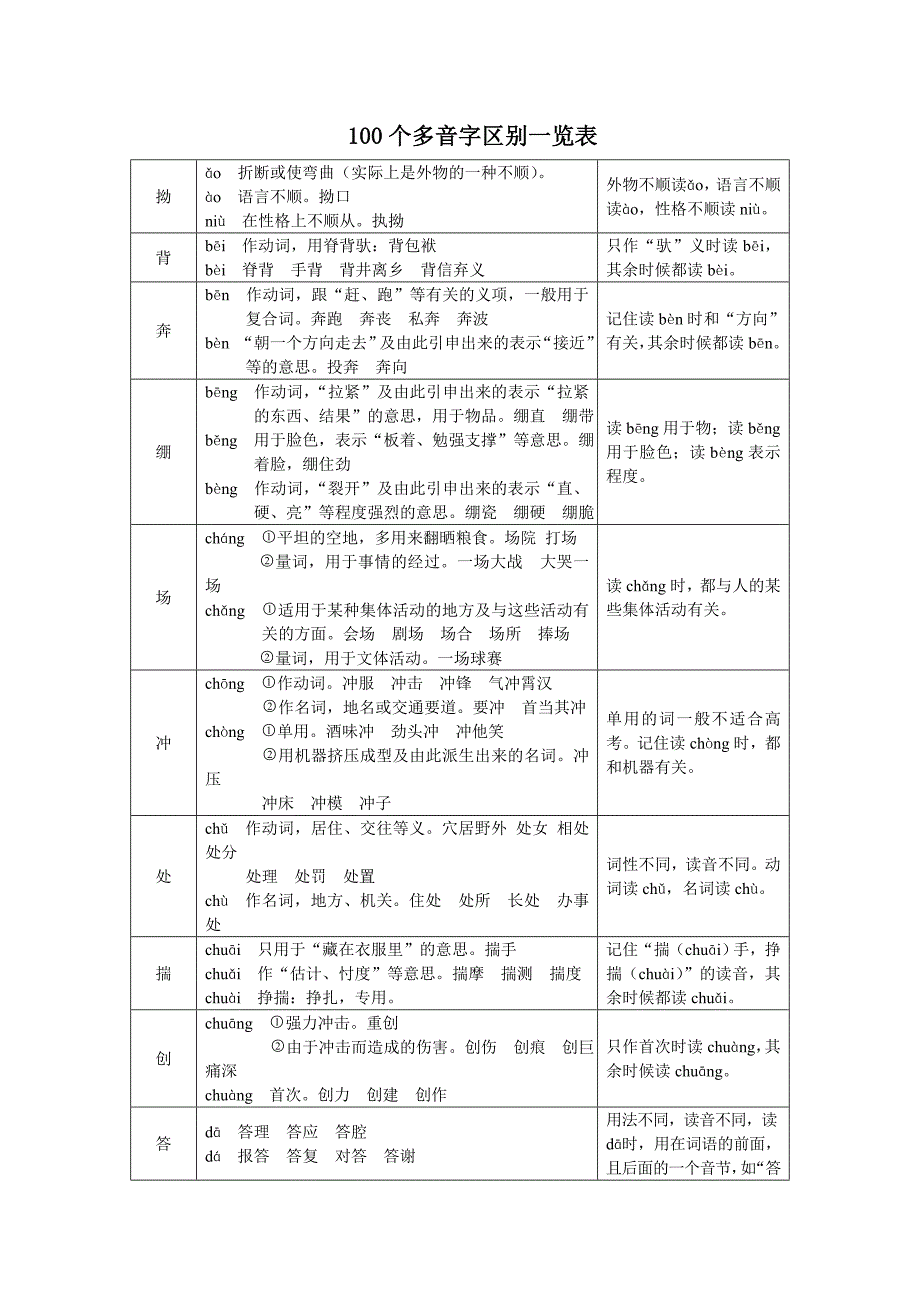 多音字区别一览表.doc_第1页