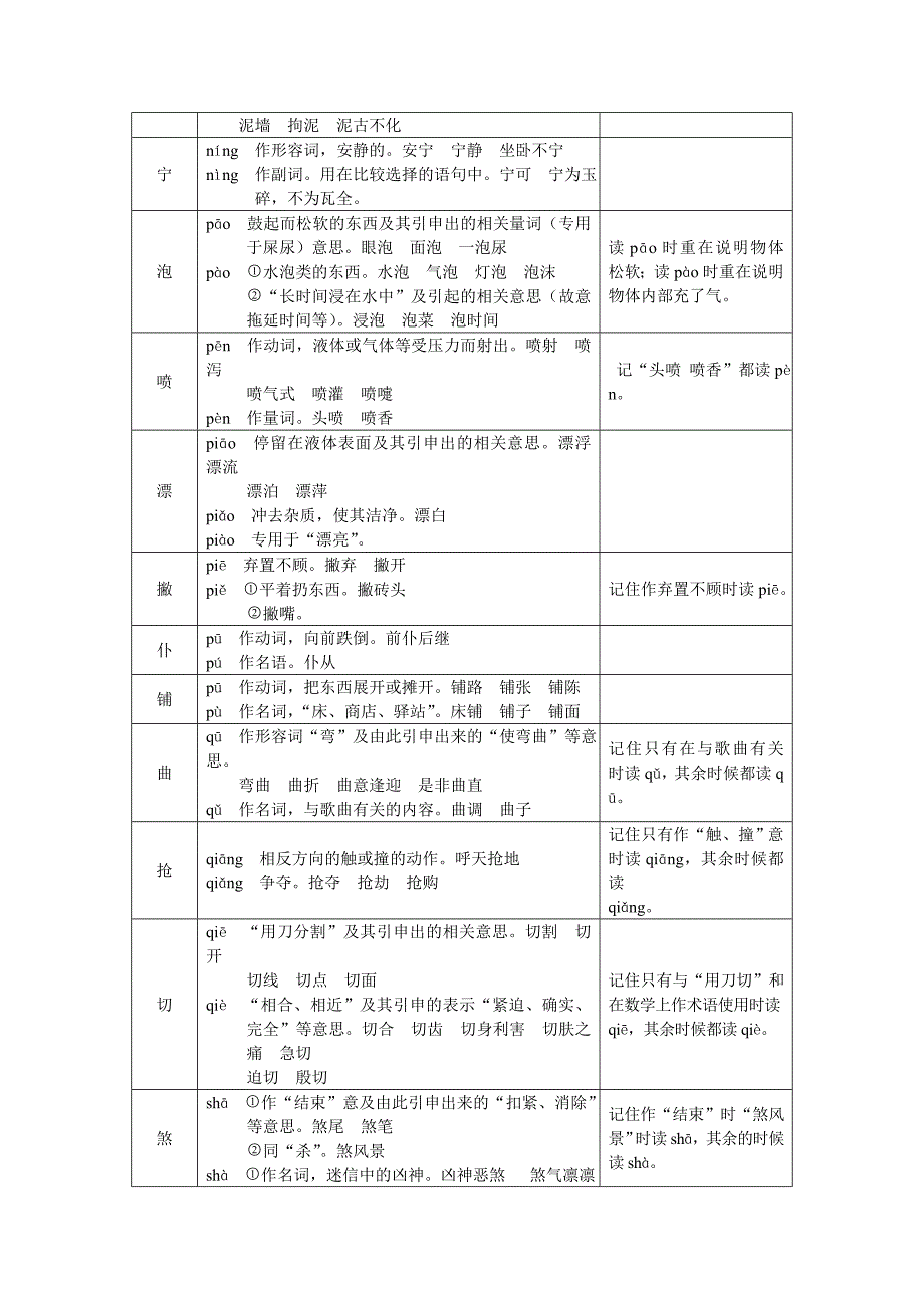 多音字区别一览表.doc_第4页