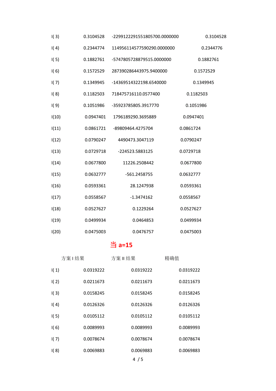 算法的数值稳定性实验.doc_第4页