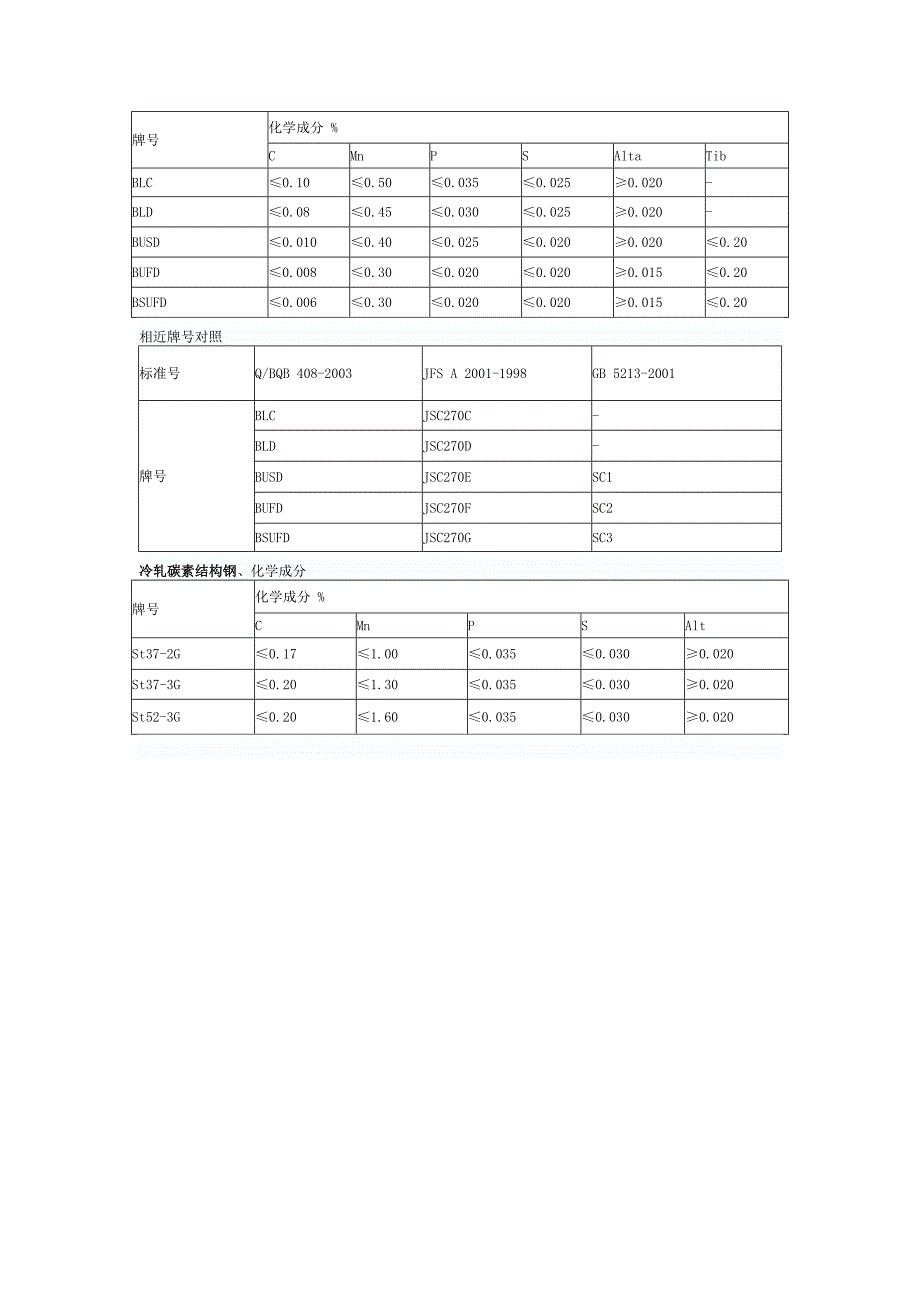 宝钢家电用钢.doc_第3页