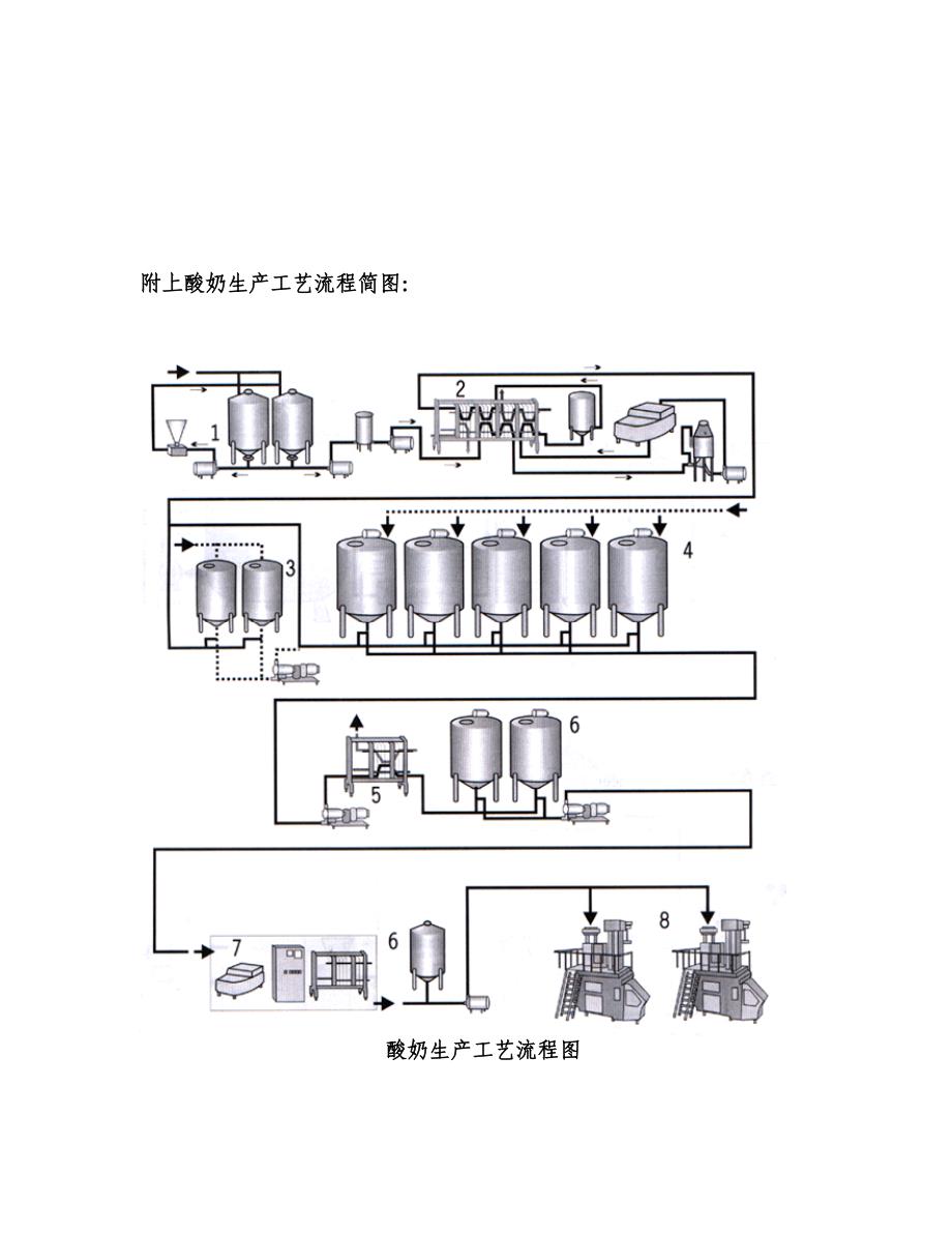 酸奶加工工艺流程.doc_第3页