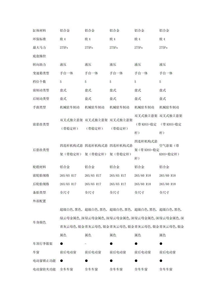 丰田普拉多底盘资料.doc_第3页