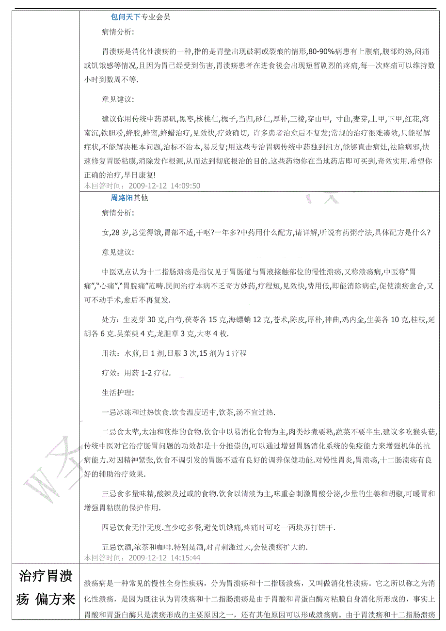 胃溃疡、十二指肠溃疡中药方子汇总【W圣洁出品】.docx_第2页