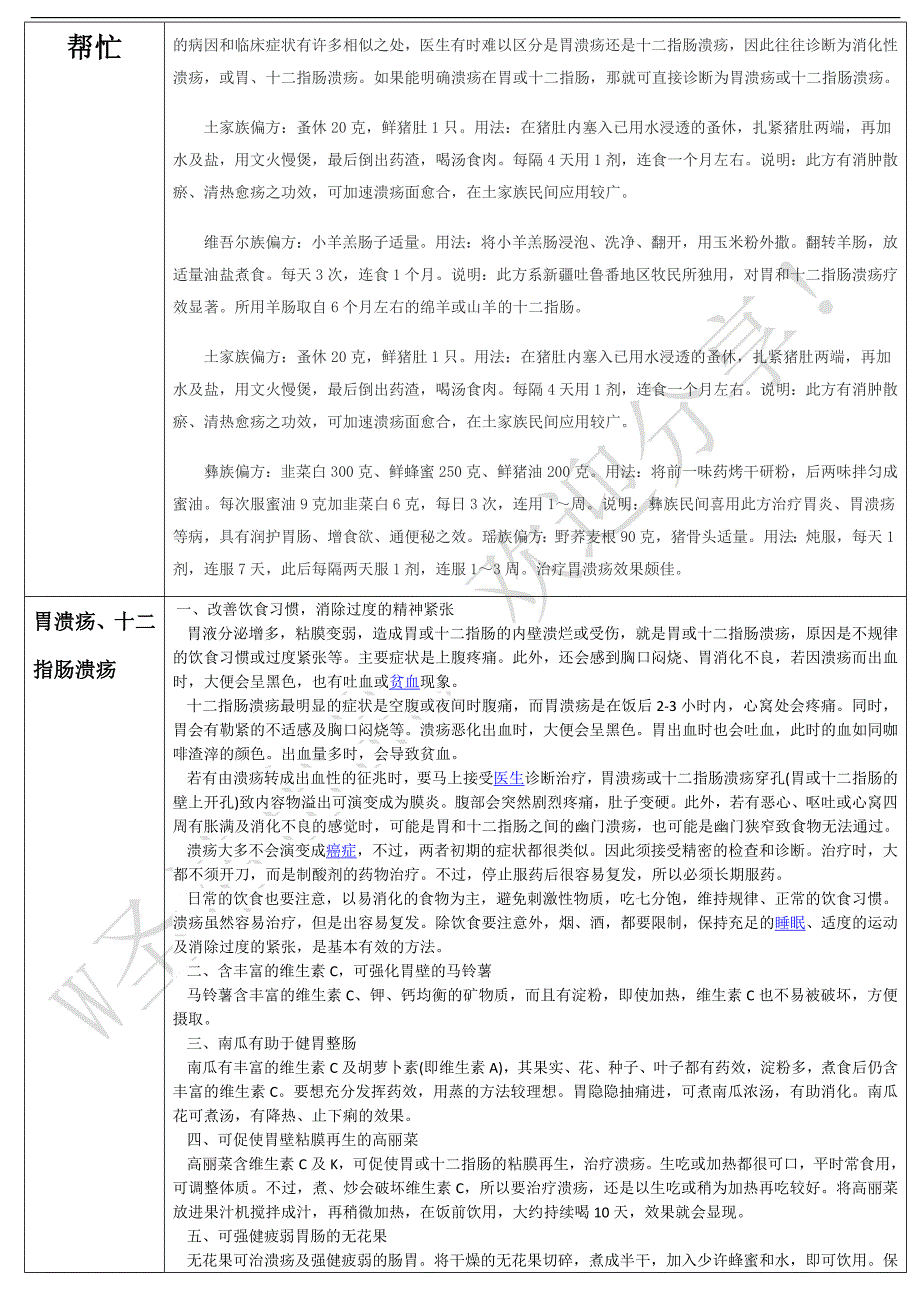 胃溃疡、十二指肠溃疡中药方子汇总【W圣洁出品】.docx_第3页