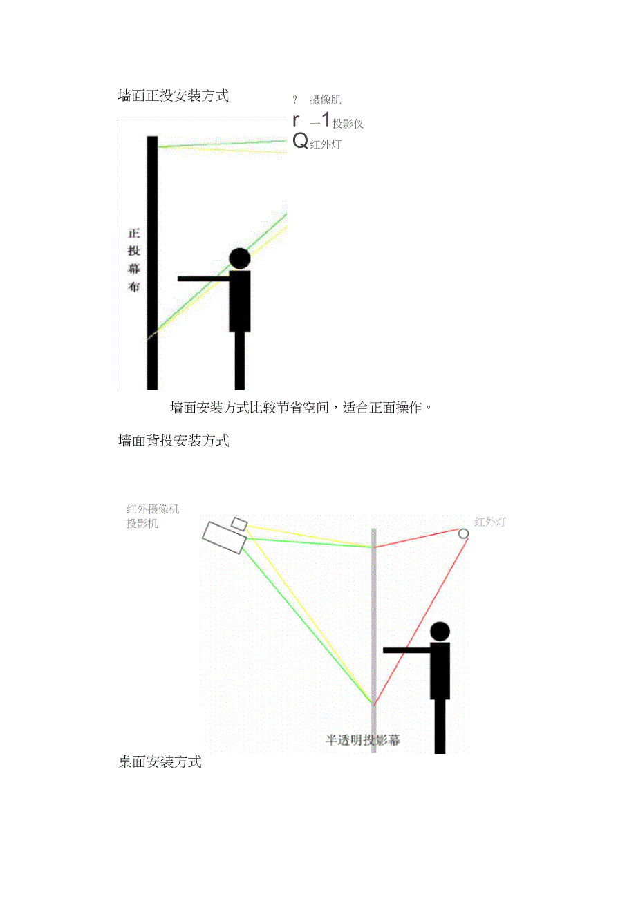 互动投影系统使用详细讲解_第3页