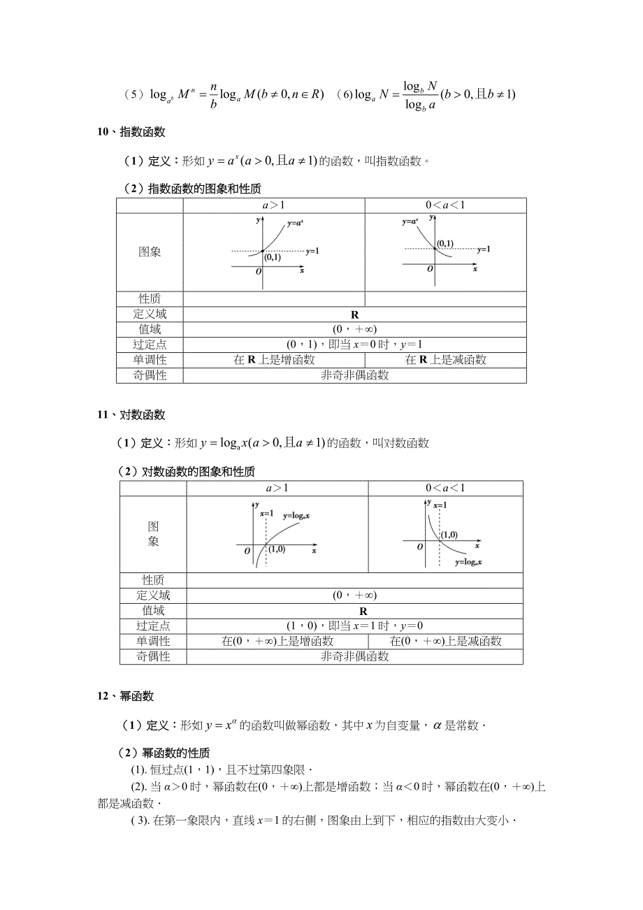 高中学业水平考试数学必修一至必修五知识点精选.doc_第2页