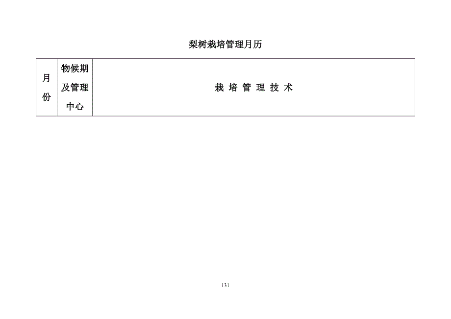 梨树栽培管理月历.doc_第1页