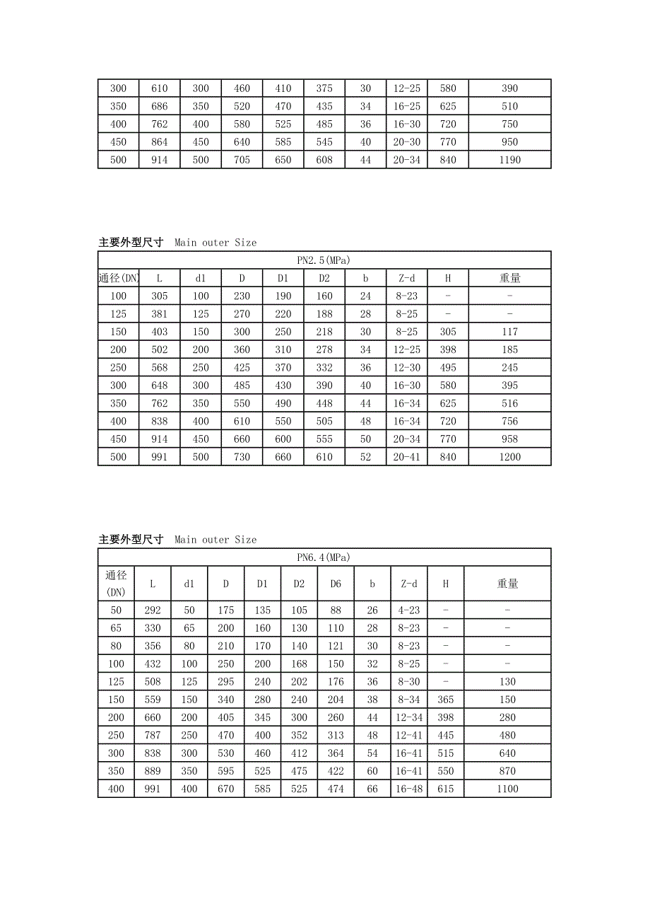 蜗轮固定式法兰球阀-上海思氟阀门有限公司.doc_第3页