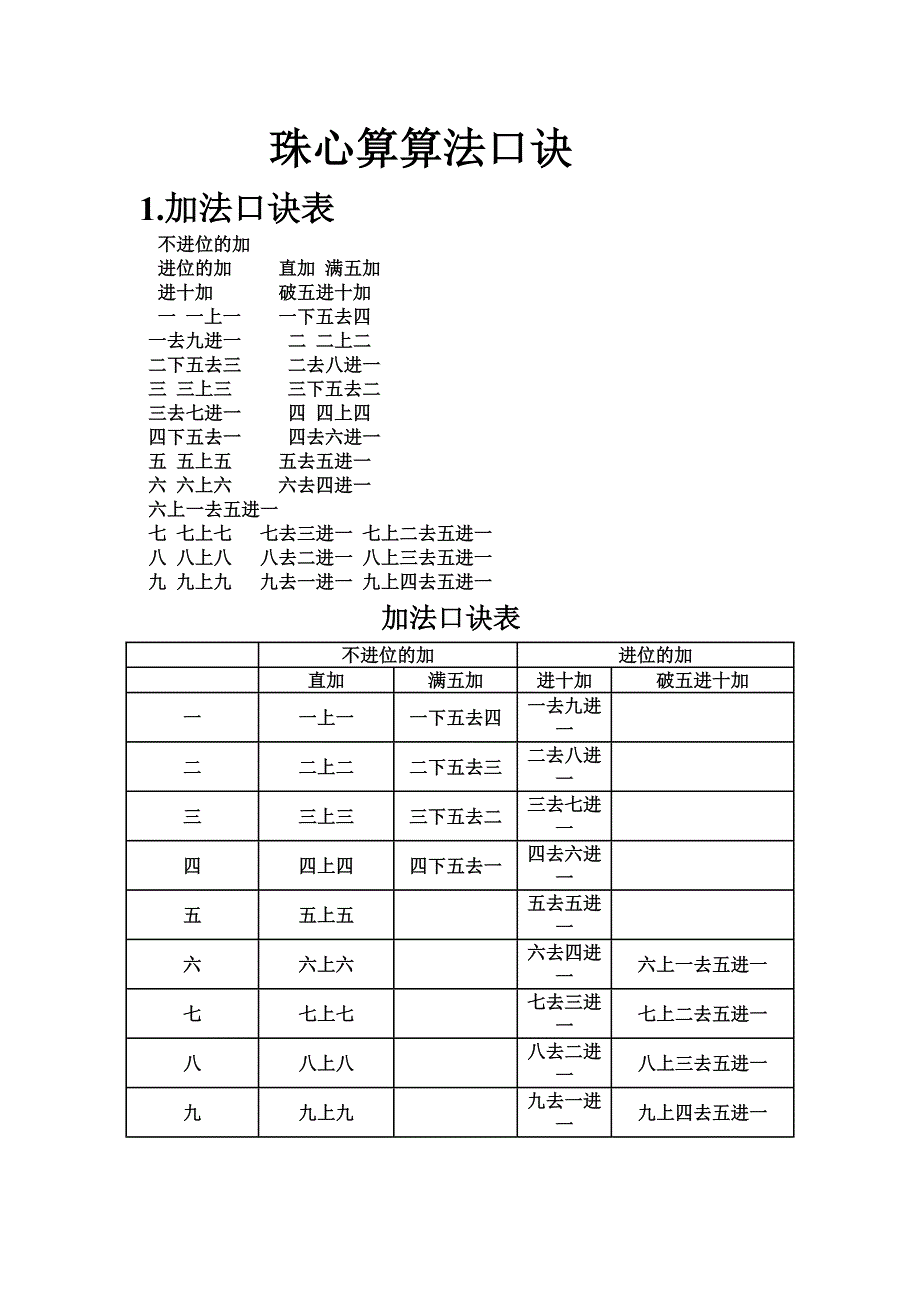 珠心算法口诀.doc_第1页