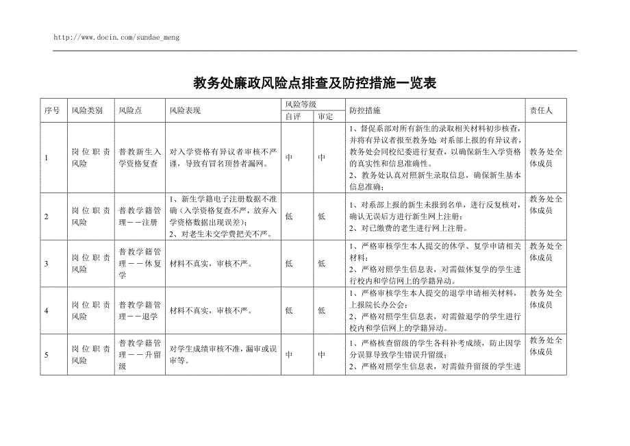 【学校】教务处廉政风险点排查及防控措施一览表_第1页