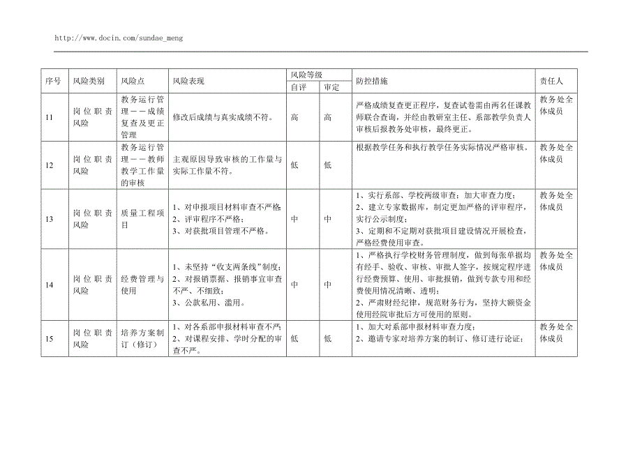 【学校】教务处廉政风险点排查及防控措施一览表_第3页