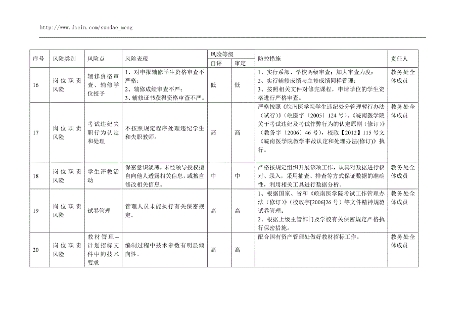 【学校】教务处廉政风险点排查及防控措施一览表_第4页