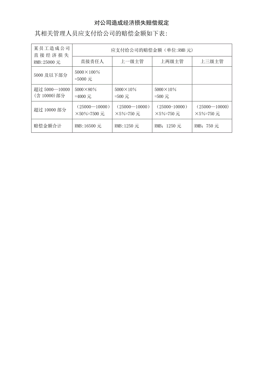 对公司造成经济损失赔偿规定_第4页