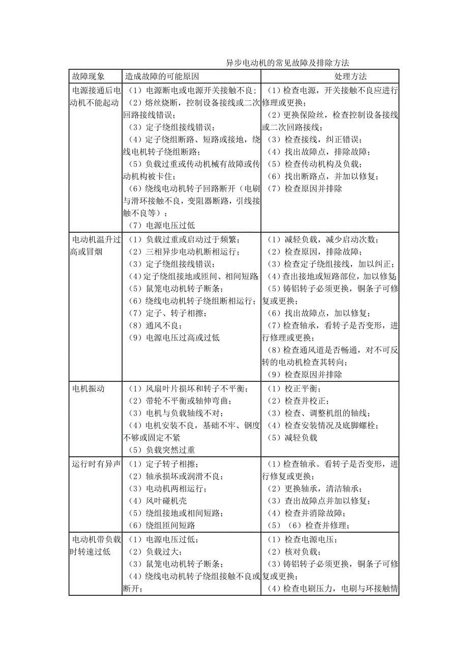 电动机安装试运行异常现象分析与对策.doc_第5页