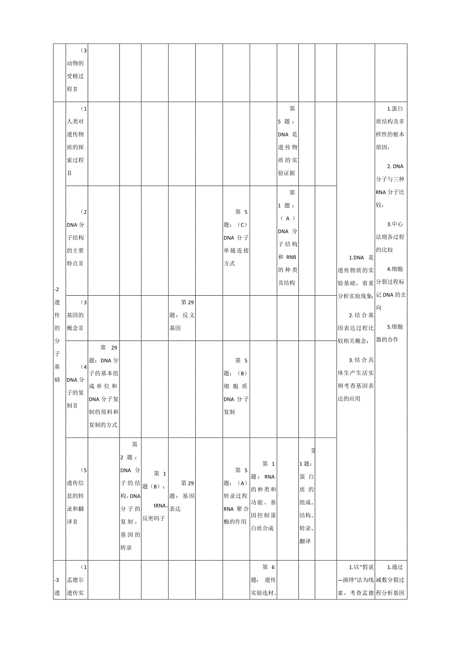 浅析全国高考生物卷遗传题命题规律.docx_第2页