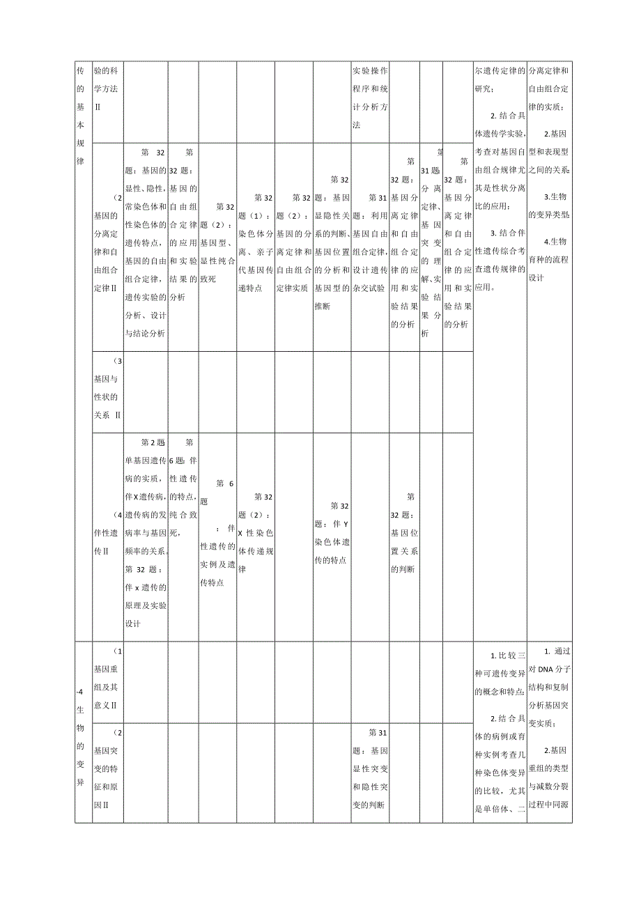 浅析全国高考生物卷遗传题命题规律.docx_第3页