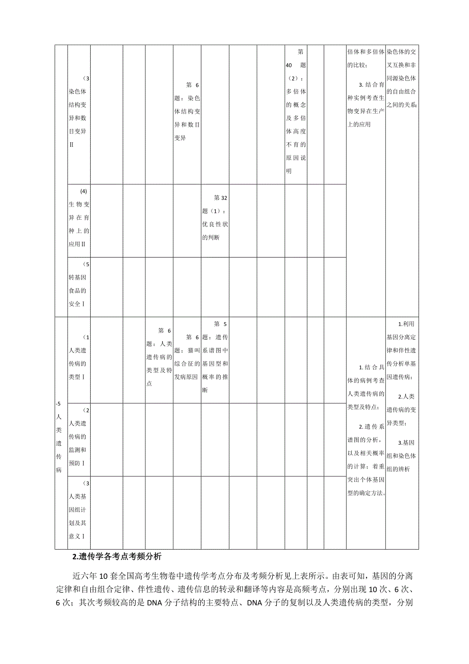 浅析全国高考生物卷遗传题命题规律.docx_第4页