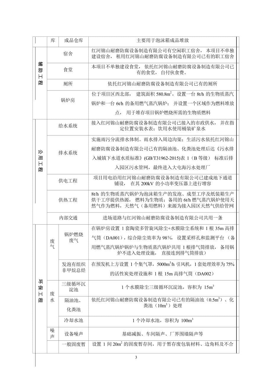 红河州振宝纸箱包装有限公司年产6000万只纸装箱和1000万只泡沫箱生产线建设项目环评报告.docx_第5页