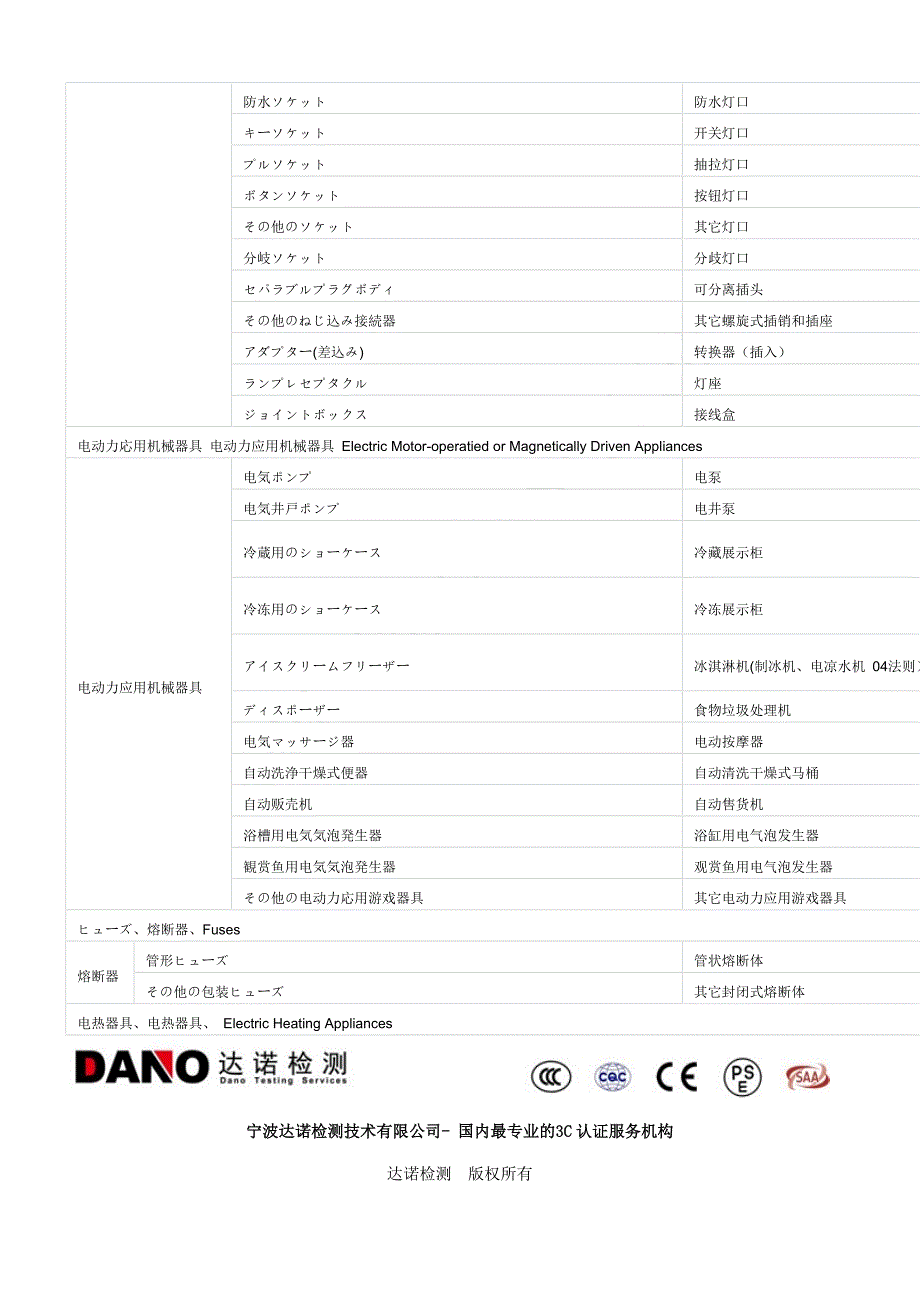 PSE菱形认证覆盖产品范围.doc_第3页