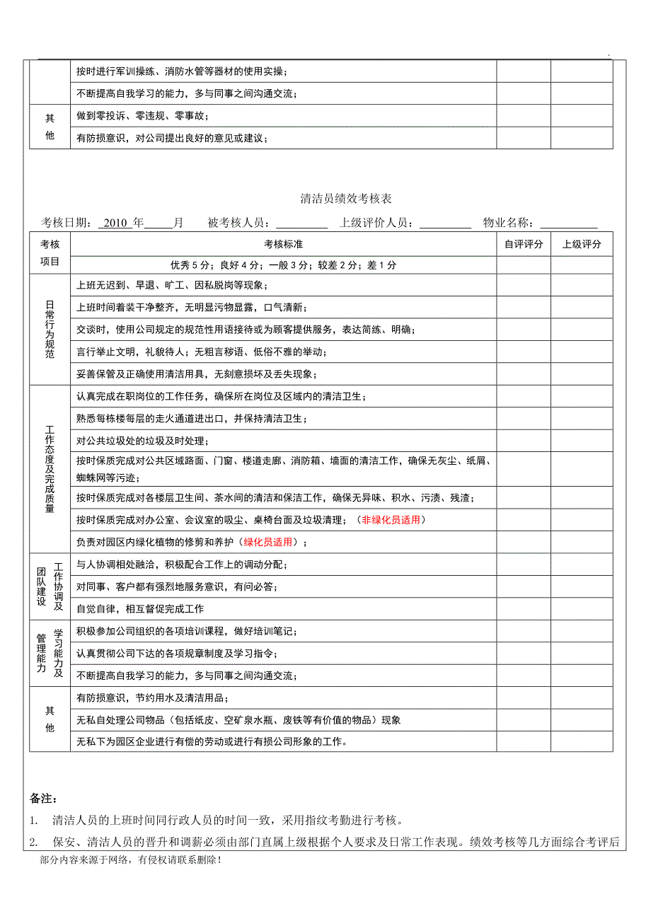 保安员及清洁员的工资方案.doc_第4页