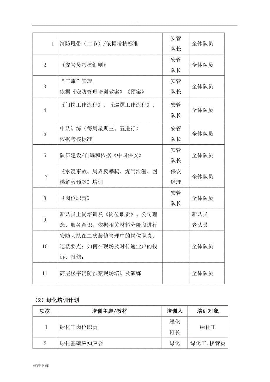 物业经理工作思路_第5页