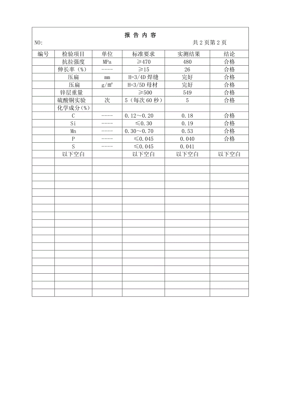 利达检测报告（镀锌管）_第3页