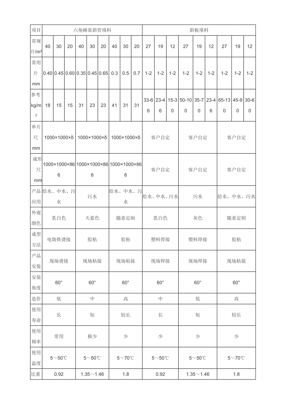 六角蜂窝填料产品简介.docx_第2页