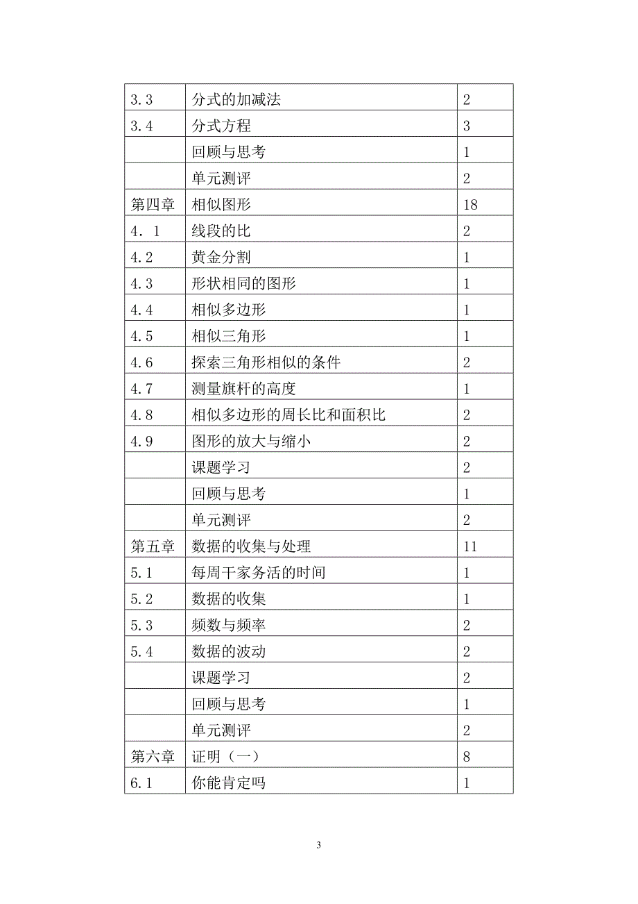 八年级数学下册课程纲要.doc_第3页