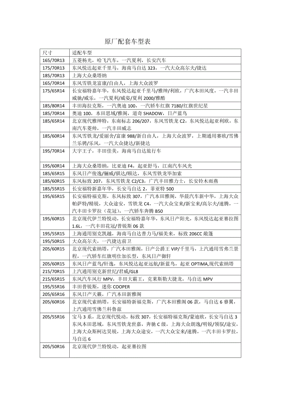 固特异轮胎适配车型表(普通).doc_第1页