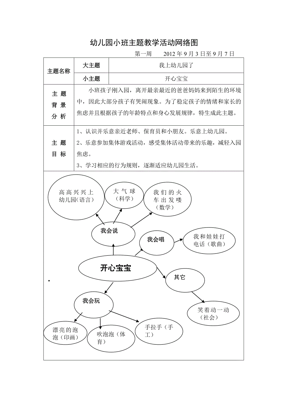 幼儿园小班主题教学活动网络图.doc_第1页