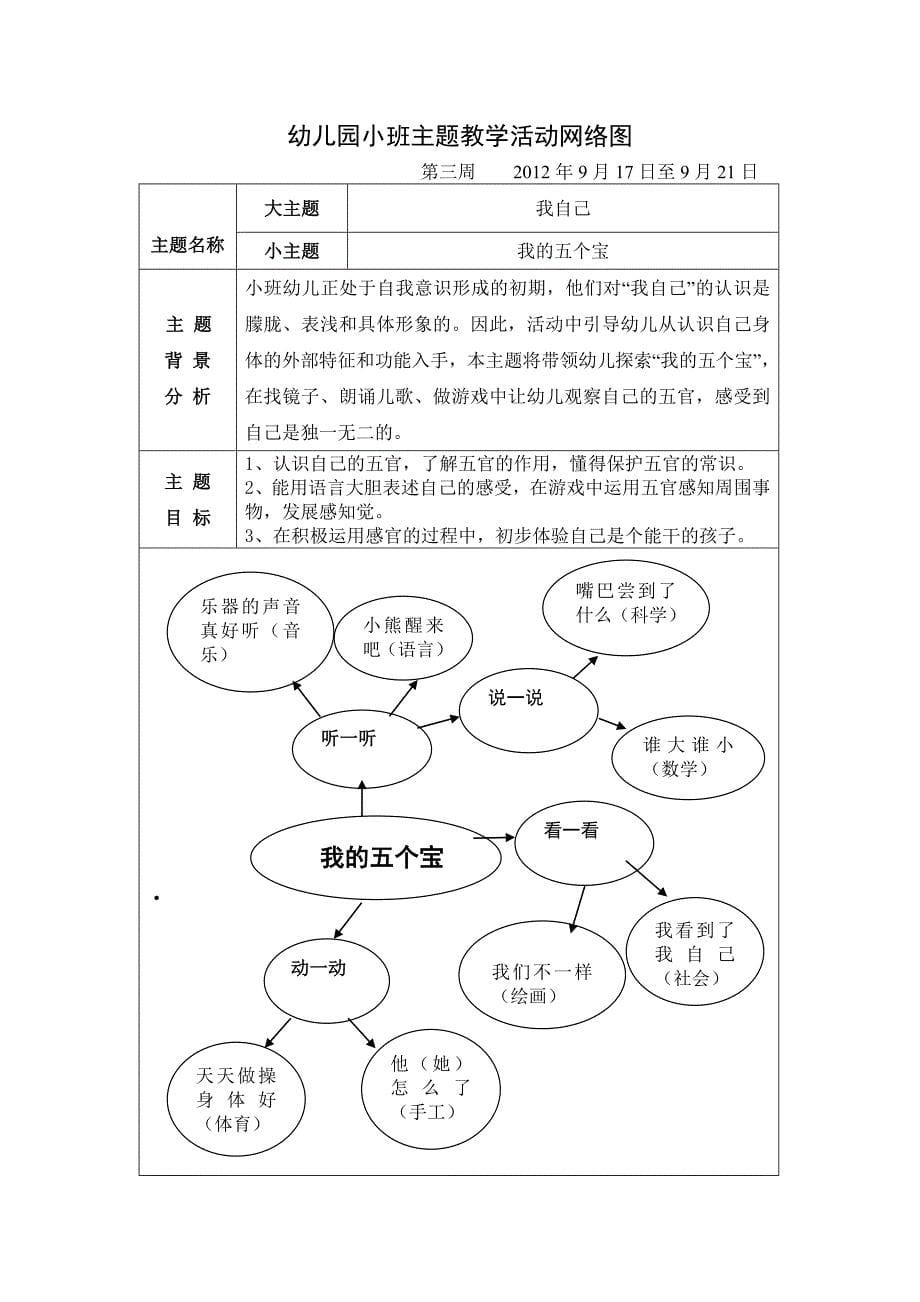 幼儿园小班主题教学活动网络图.doc_第5页