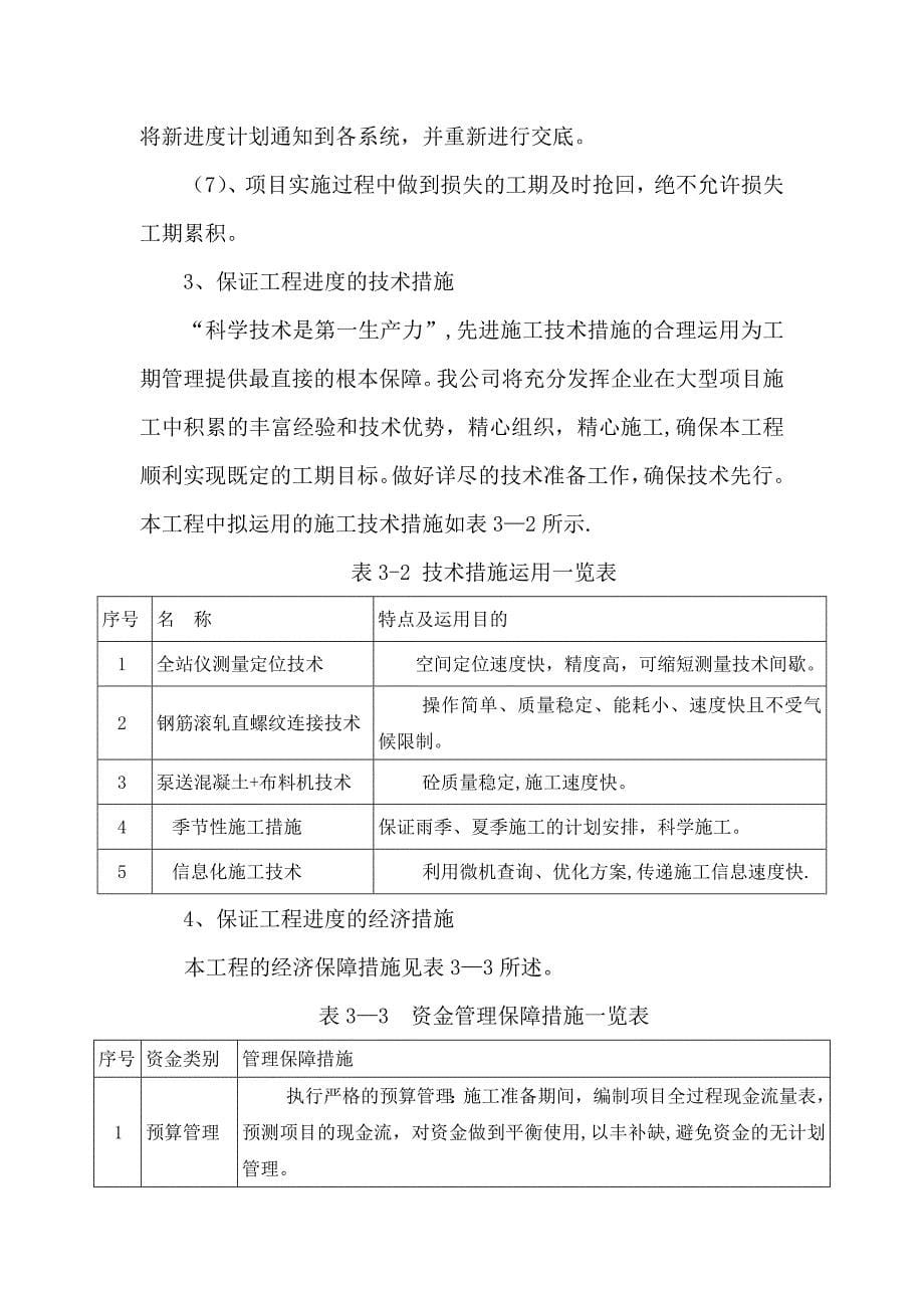 施工进度计划、进度保证措施.docx_第5页