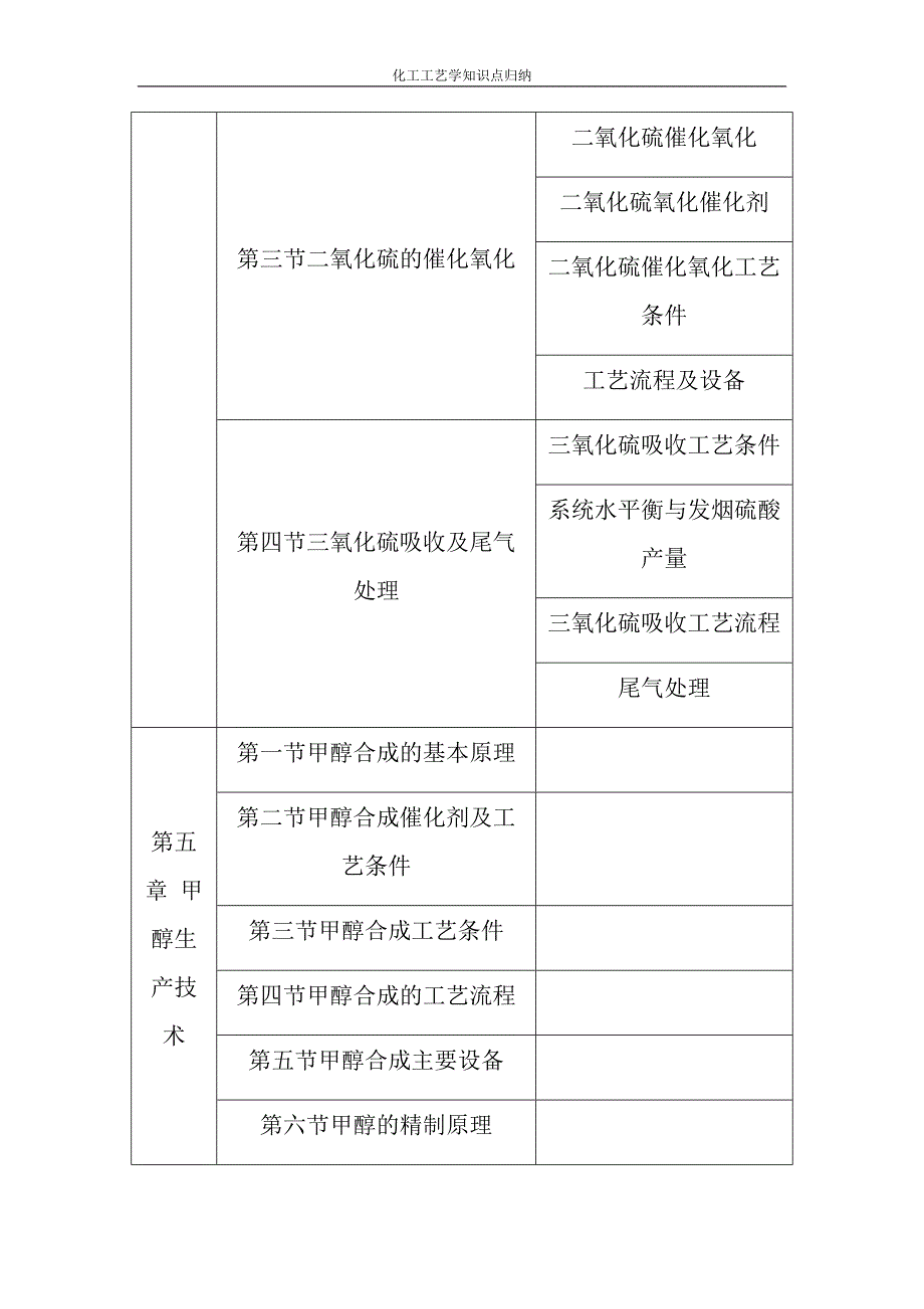 化工工艺学知识点归纳（曾平之）.docx_第4页